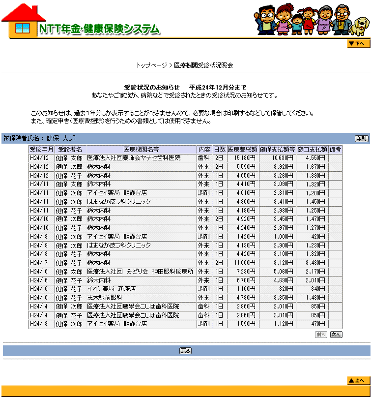 費 お知らせ 医療 の 医療費通知