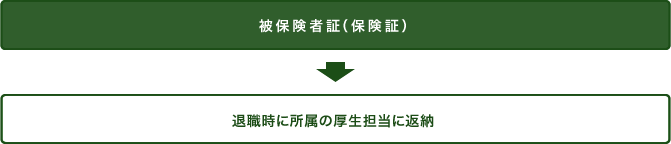 退職時には被保険者証(保険証)を所属の厚生担当へ返納します。