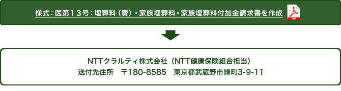 本人が死亡したときは、「様式：医第13号：埋葬料（費）・家族埋葬料・家族埋葬料付加金請求書」をダウンロードして記入します。郵便番号101-0047　東京都千代田区内神田3-6-2アーバンネット神田ビル15階NTT健康保険組合保険給付担当へ送付してください。