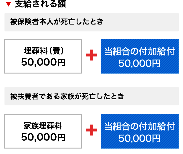 葬祭 費 埋葬 費 の 給付 制度