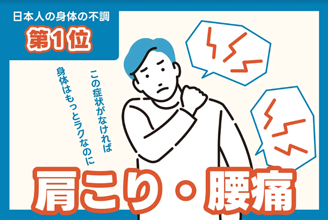日本人の身体の不調　不動の第1位！「肩こり・腰痛対策」